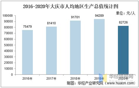 北京市历年社会平均工资、缴费基数上下限及缴费比例一览表 - 知乎