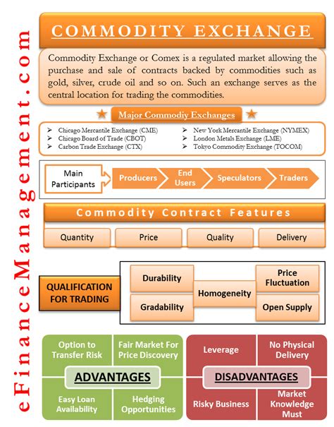 Commodity Exchange 的图像结果