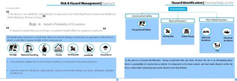 Risk and Hazard Management | CEPT - Portfolio