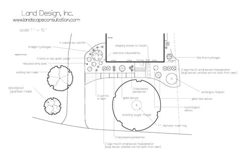 Image result for Simple Landscape Design