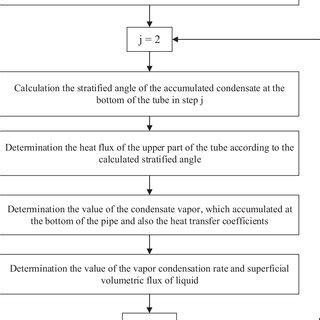 Solving Problem Using Flowchart and Algorithm an Example in Amharic 的图像结果