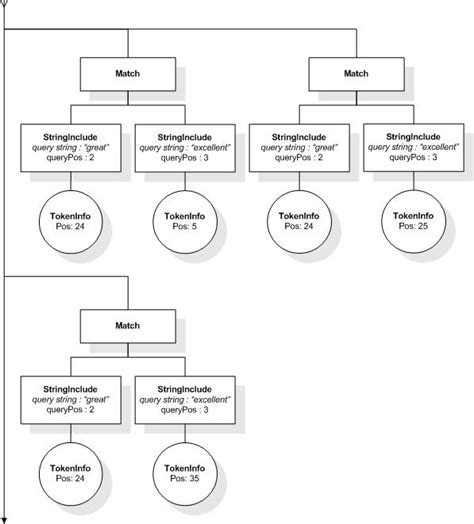 SQL XQuery XPath 的图像结果