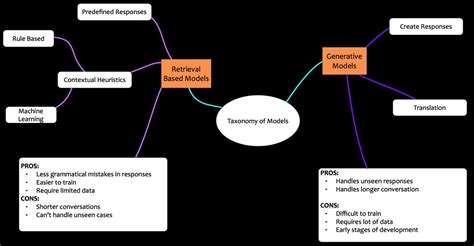 Image result for IQ Bot Architecture Overview