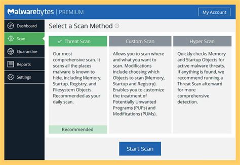 Image result for Malwarebytes Free Scan