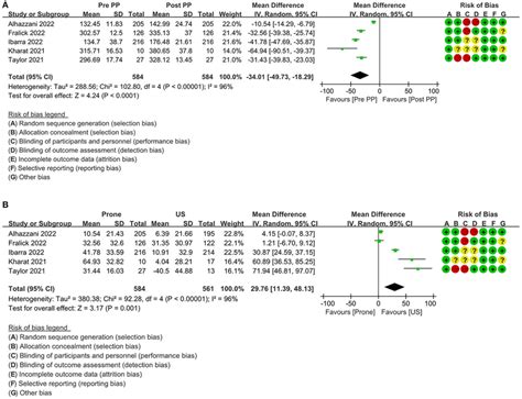 SpO2 to FiO2 Ratio 的图像结果