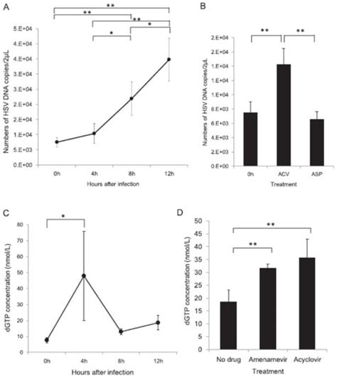 Amenamevir, a Helicase-Primase Inhibitor, for the Optimal Treatment of ...
