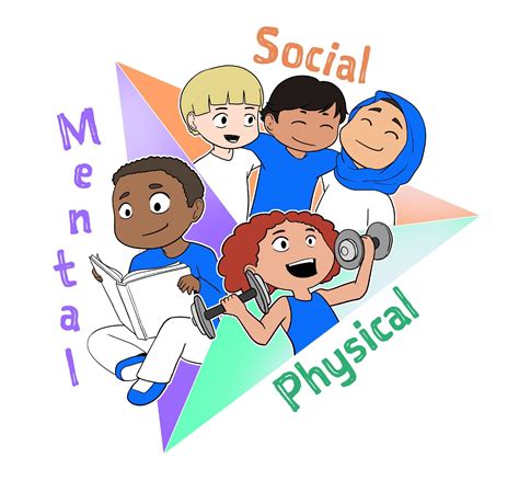 Health Triangle Explained 的图像结果