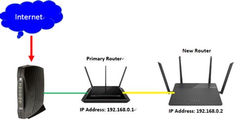 How do I connect two routers together? | D-Link