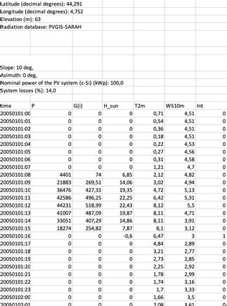 Photovoltaique.info - Quelle puisssance de raccordement