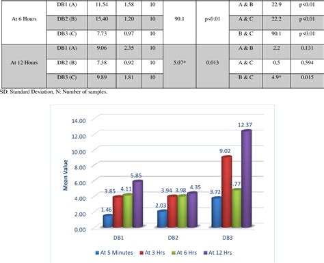 Figure 8 from Evaluation of Tensile Bond Strength of Zinc Containing ...