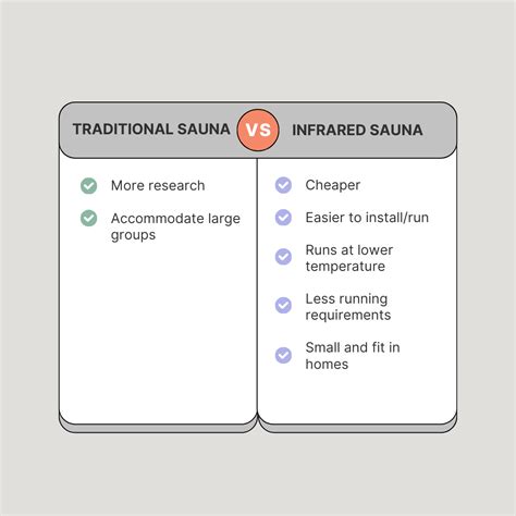 Infrared vs Traditional Sauna - Which Is Better?