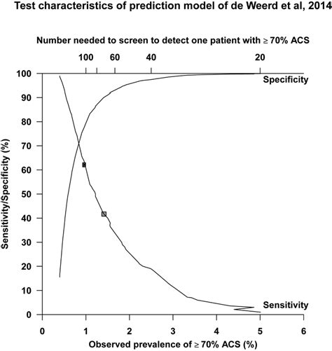 Image result for Statistical Prediction Model