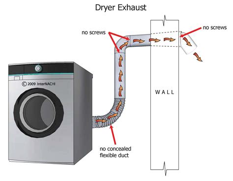 Where To Buy Dryer Exhaust Hose at Tracy Macias blog