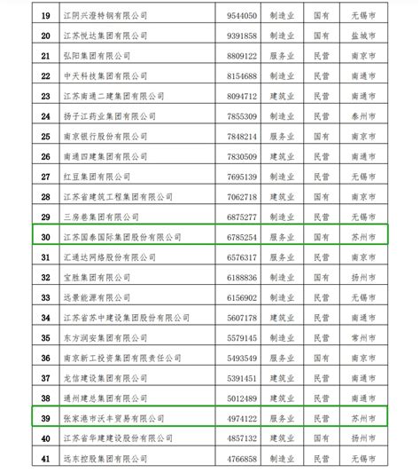 徐州50亿元新型锂电电解质项目签约_我苏网