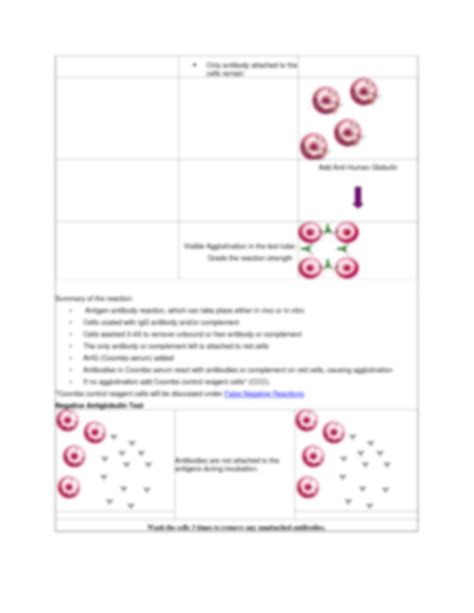 Image result for Dat vs Iat