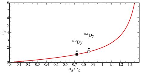 Many-Body Physics of Low-Density Dipolar Bosons in Box Potentials