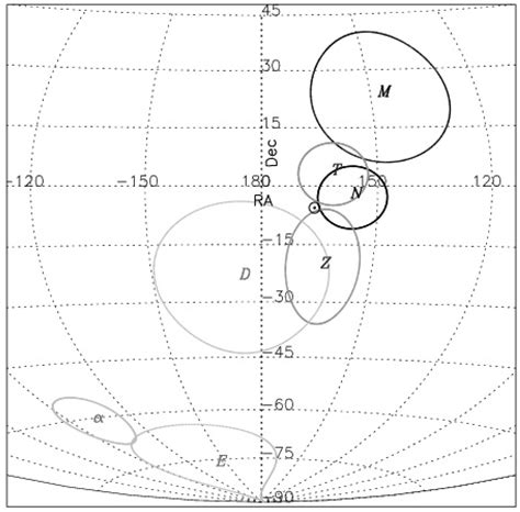 Our Peculiar Motion Inferred from Number Counts of Mid Infra Red AGNs ...