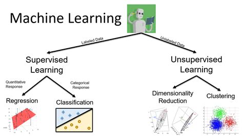Image result for Machine Learning Process Diagram