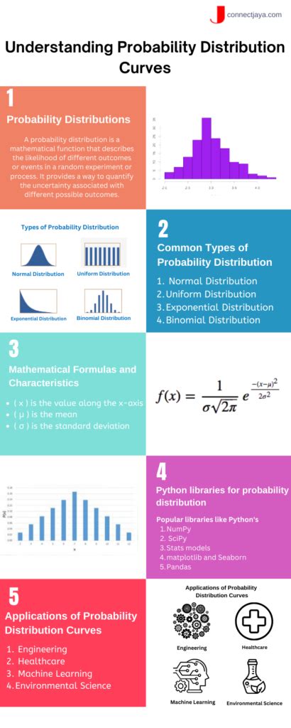 Image result for Probability Distribution