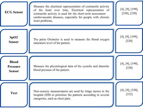 Examples of Local Source in Medical 的图像结果