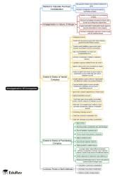 Company Law notes for B Com - Free Online All revision notes of Company ...