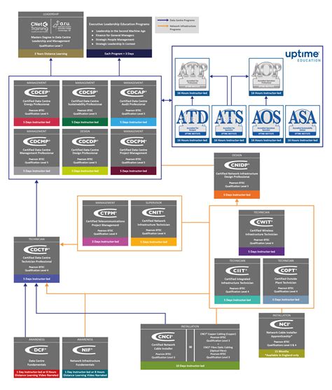 Image result for CNET Training Framework