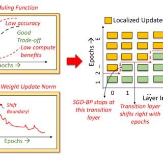Image result for Mode Finding Algorithm