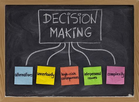 Image result for Extensive Decision-Making Examples
