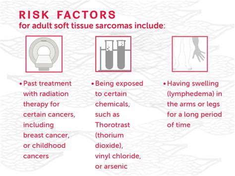 Signs and Symptoms of Soft Tissue Sarcomas | Dana-Farber Cancer Institute