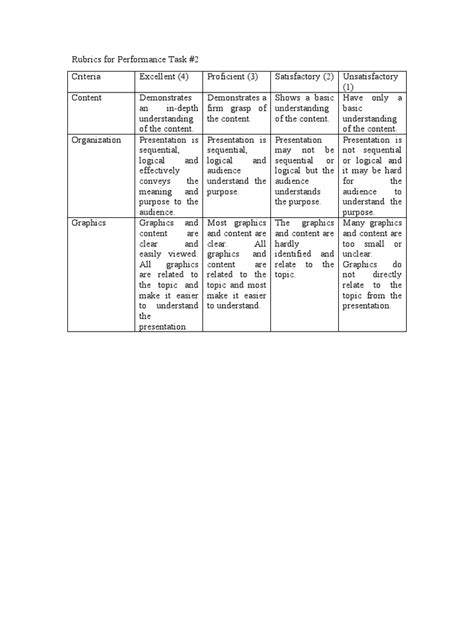 Image result for Example of Rubrics in Performance Task