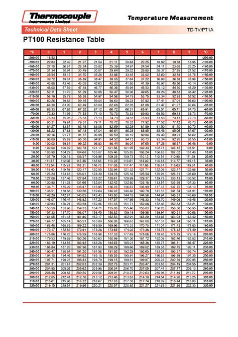 PT-100 Table - Technical Data Sheet TD-TV/PT1A PT100 Resistance Table ...