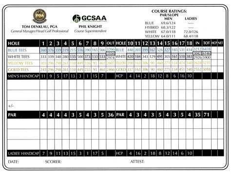 Coyote Run Golf Course: An in-depth look (33 photos)