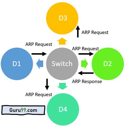 Image result for Layer 2 Switch