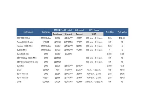 June Futures Symbol 的图像结果