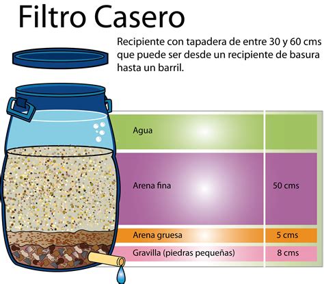 Instalacion Filtro De Agua Para Toda La Casa