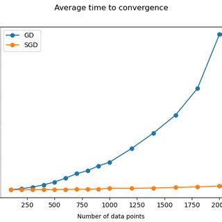 Image result for GD Fix versus Mode