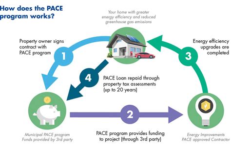Image result for Pace Program Criteria