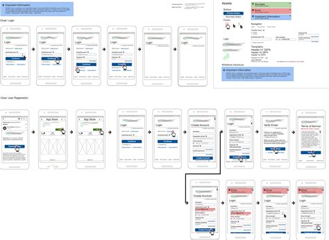 Image result for Android-App User Flow