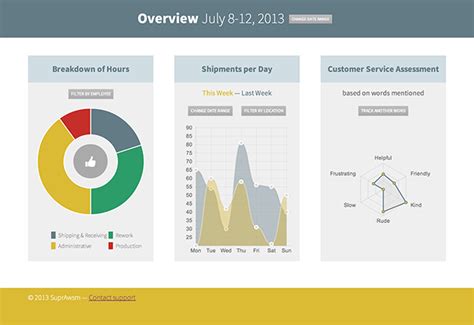 Chart En JavaScript Des Donnees 的图像结果