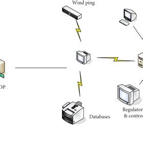 Interface Diagram of Internet of Things Software Development 的图像结果