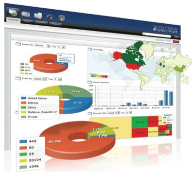 RSA NetWitness 的图像结果
