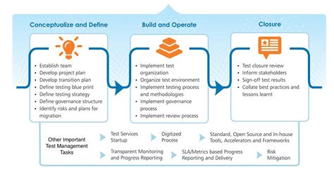 Knowledge Management Software Testing 的图像结果