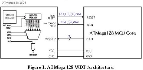 Image result for Wht Is Nano Kernel in Rtos OS