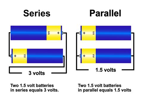 Series and Parallel Battery Configurations Archives — Large Battery