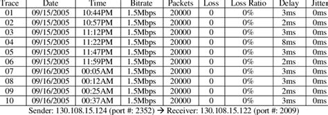 Local Area Connection Numbers 的图像结果