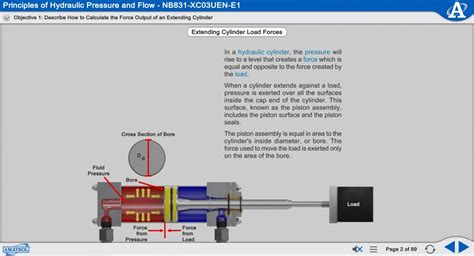 Image result for Basic Pneumatics
