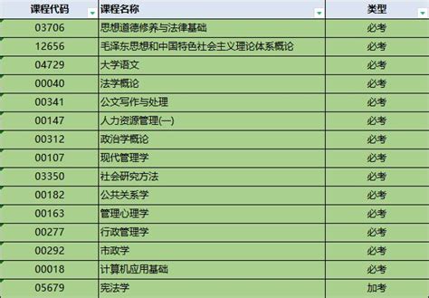 滁州自考本科需要考多少门课（11至16门之间） - 安徽自考助学官网|中心