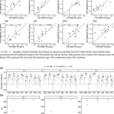 Image result for Structured Pruning