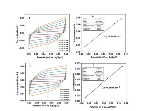 A Multifunctional Electroactive Silica-Supported Molecular Cobalt ...