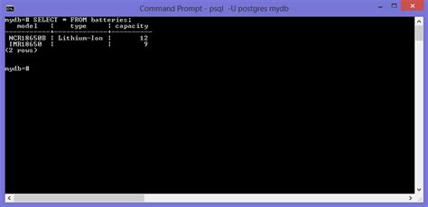 Image result for PostgreSQL Express Add Data to Database